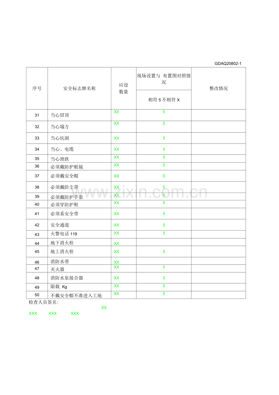 施工现场安全警示标志检查表.docx_第2页