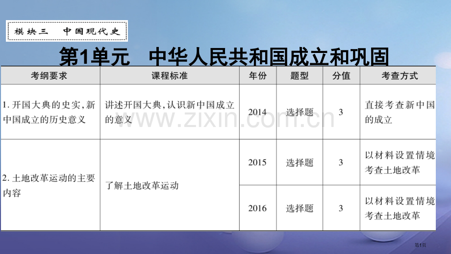 中考历史基础过关模块三中国现代史中华人民共和国的成立和巩固省公开课一等奖百校联赛赛课微课获奖PPT课.pptx_第1页