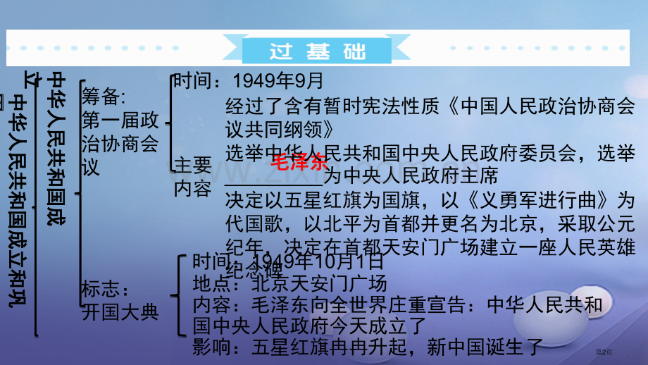 中考历史基础过关模块三中国现代史中华人民共和国的成立和巩固省公开课一等奖百校联赛赛课微课获奖PPT课.pptx_第2页