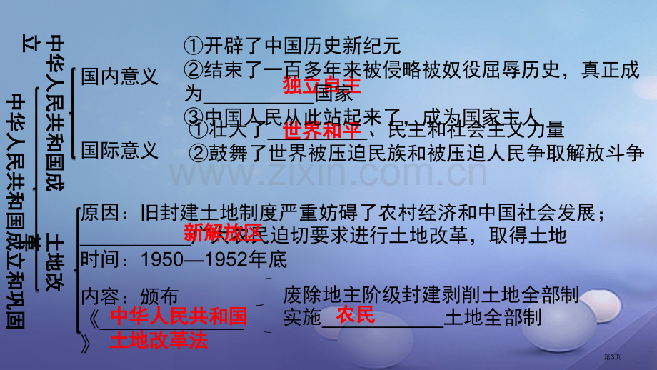 中考历史基础过关模块三中国现代史中华人民共和国的成立和巩固省公开课一等奖百校联赛赛课微课获奖PPT课.pptx_第3页