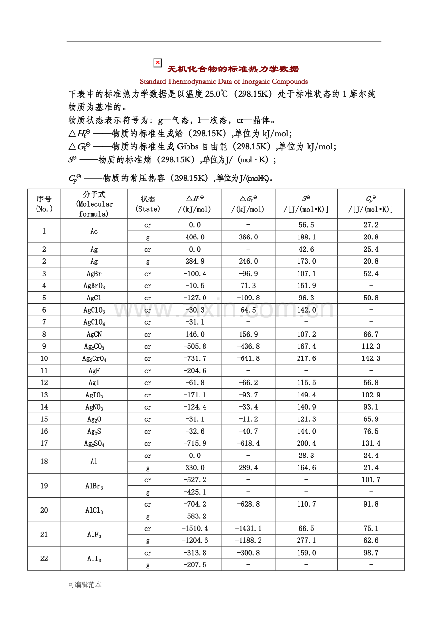 化合物的标准热力学数据.doc_第1页