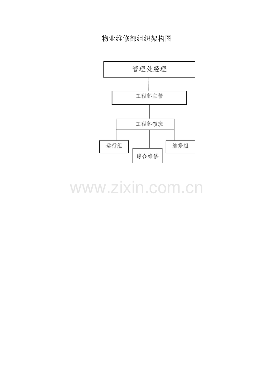 物业维修部组织架构图.docx_第1页