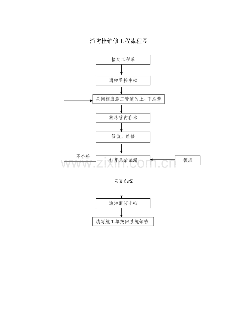 消防栓管道修改、维修工程流程图.docx_第1页