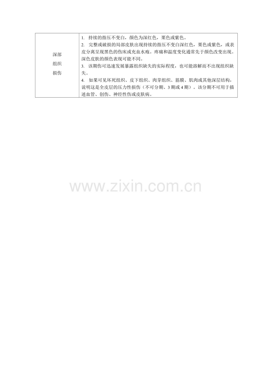 压力性损伤分期.docx_第2页