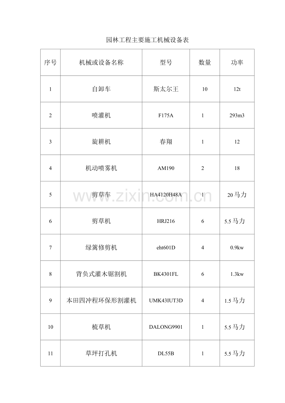 园林工程主要施工机械设备表.docx_第1页