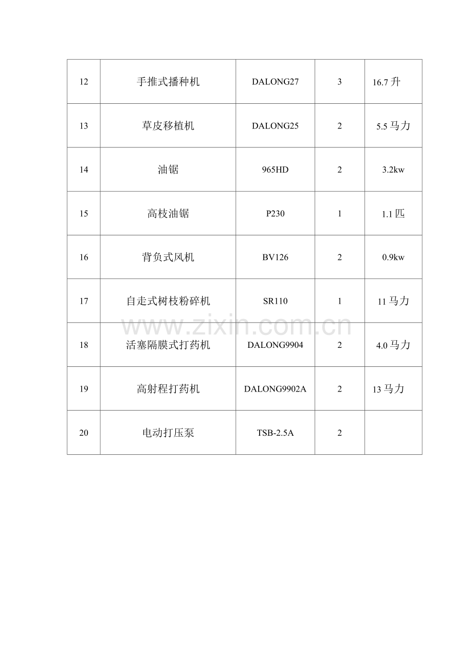 园林工程主要施工机械设备表.docx_第2页