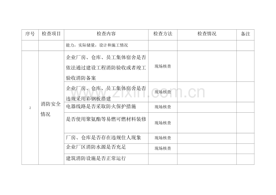 涉氨制冷企业安全检查表.docx_第2页