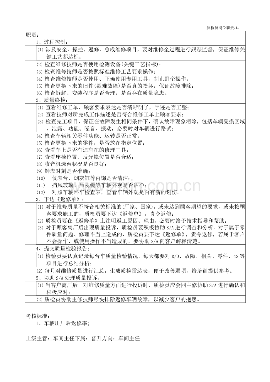 经销店质检员岗位职责描述.docx_第2页