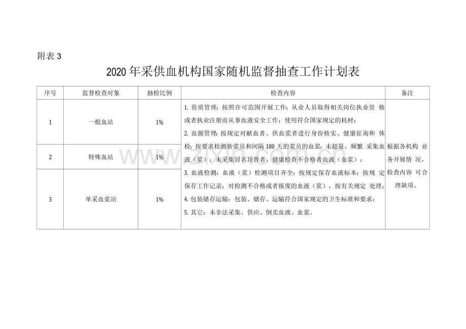 2020年采供血机构国家随机监督抽查工作计划表.docx_第1页