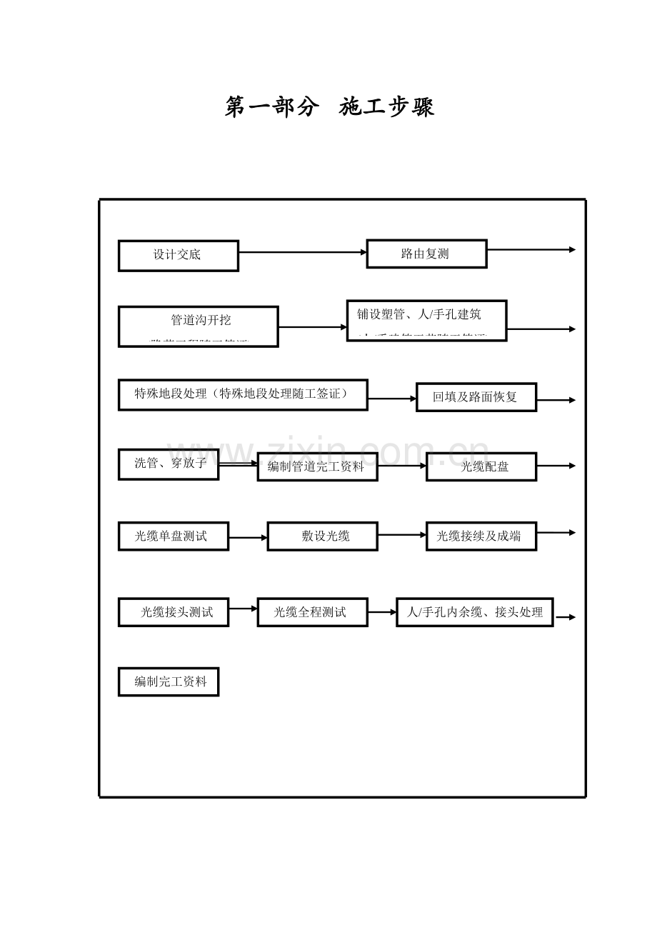 通信光缆线路综合项目工程综合项目施工及验收关键技术作业规程.doc_第1页