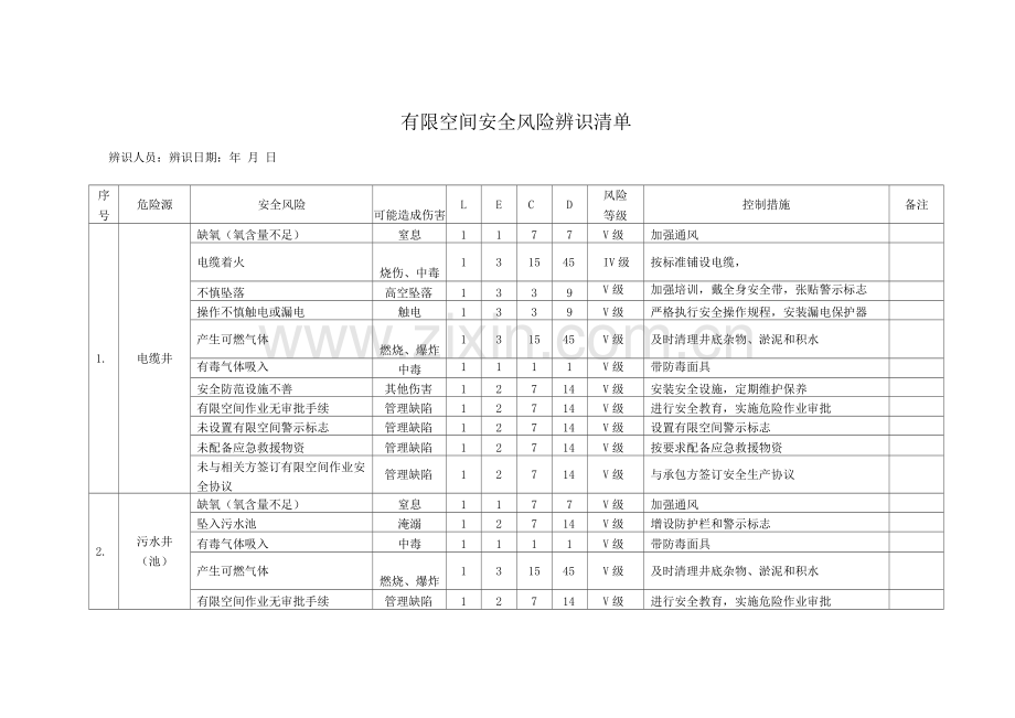 20种有限空间安全风险辨识清单.docx_第1页