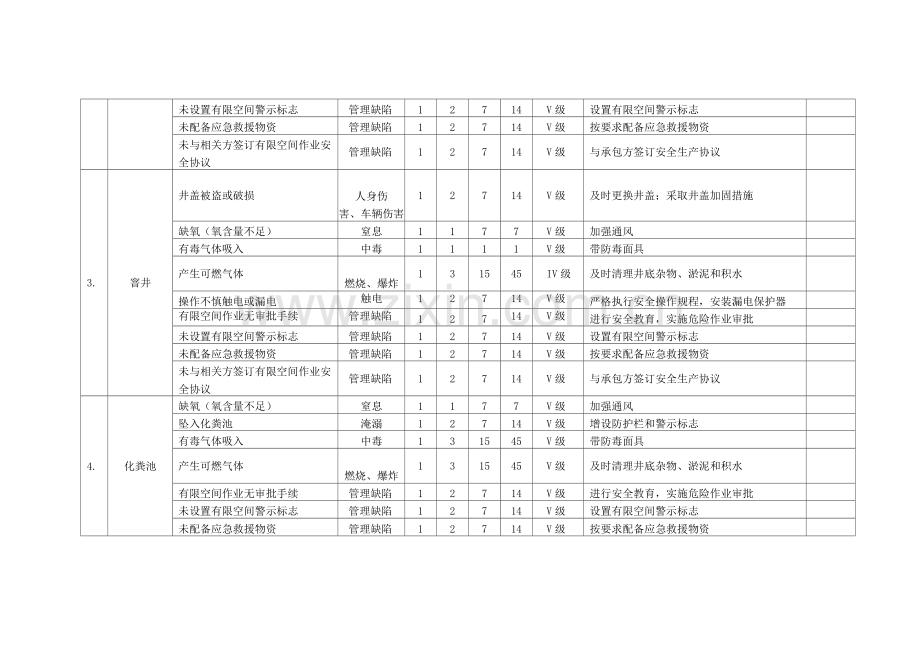 20种有限空间安全风险辨识清单.docx_第2页