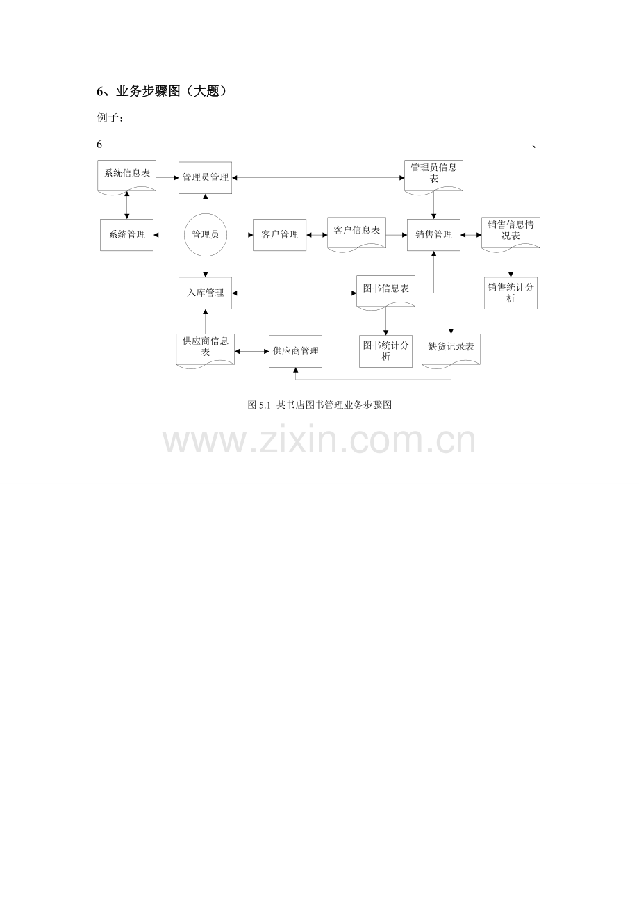 数据作业流程图.doc_第1页