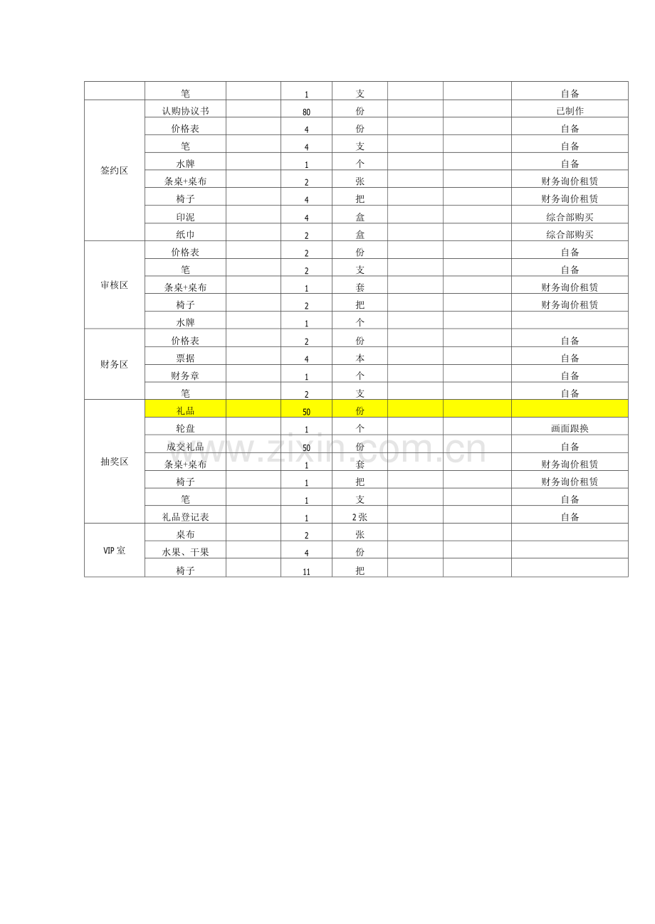 地产项目内部认购方案说明.docx_第3页