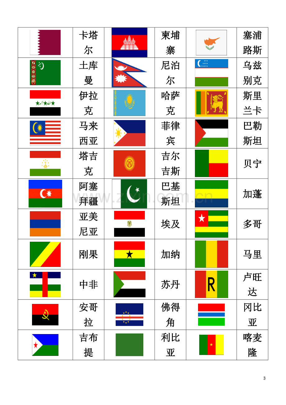 世界各国国旗图片一览表(包括新成立国家共191个国家国旗图标).doc_第3页