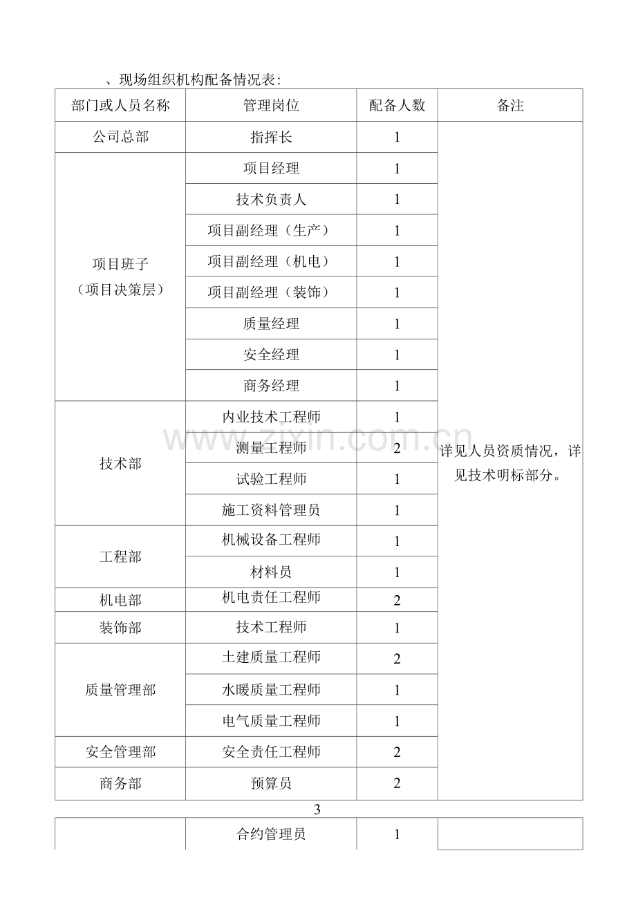 项目组织架构与管理人员配置.docx_第3页