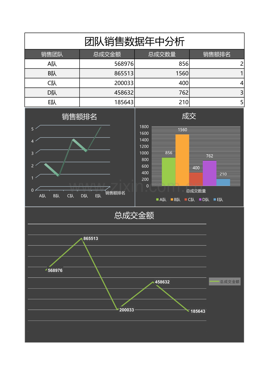 年中团队销售数据分析表.xlsx_第1页