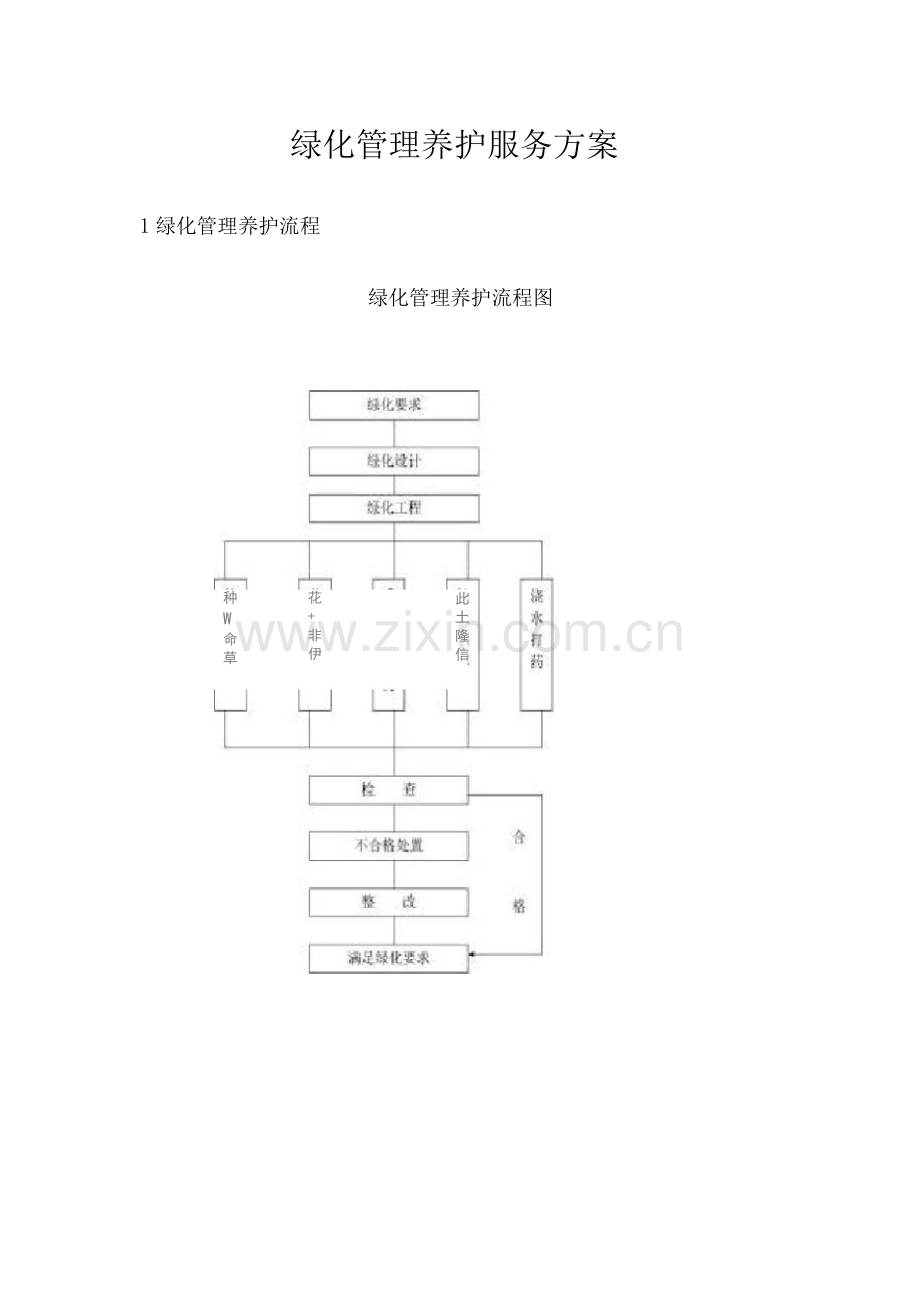 绿化管理养护服务方案.docx_第1页