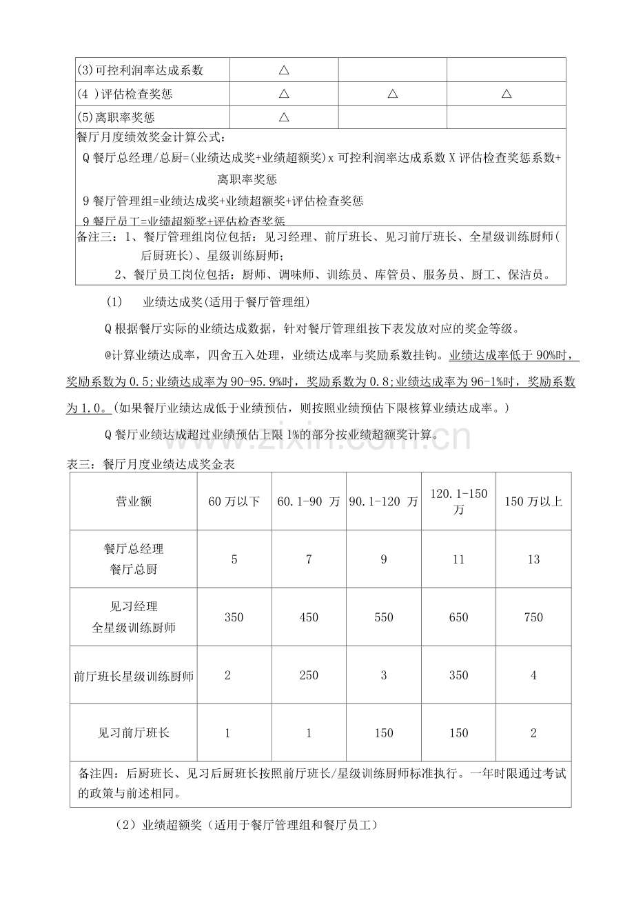 餐厅薪酬制度.docx_第2页