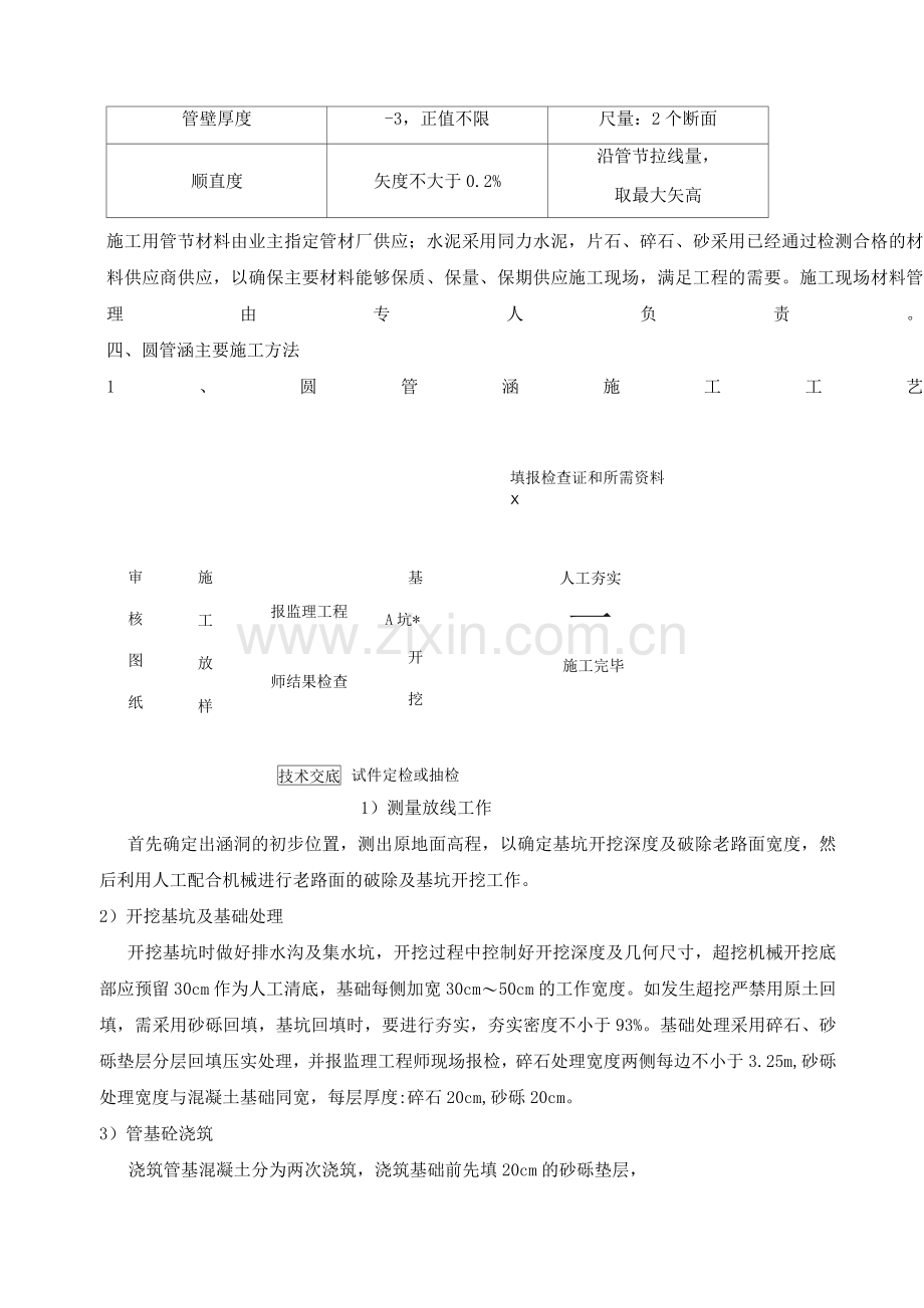 公路圆管涵施工技术方案.docx_第3页