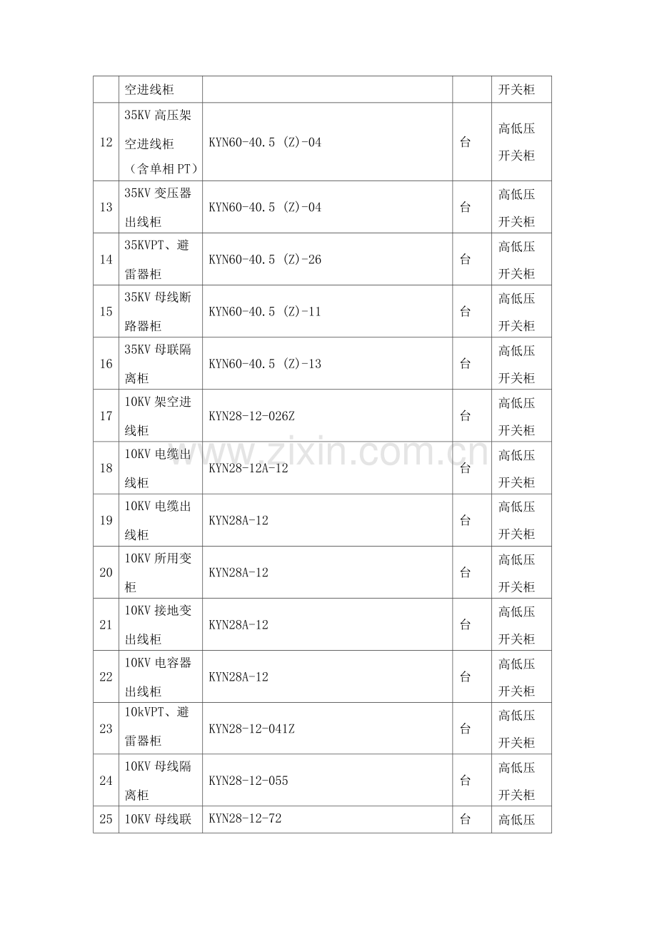 配电设备产品内容.docx_第2页