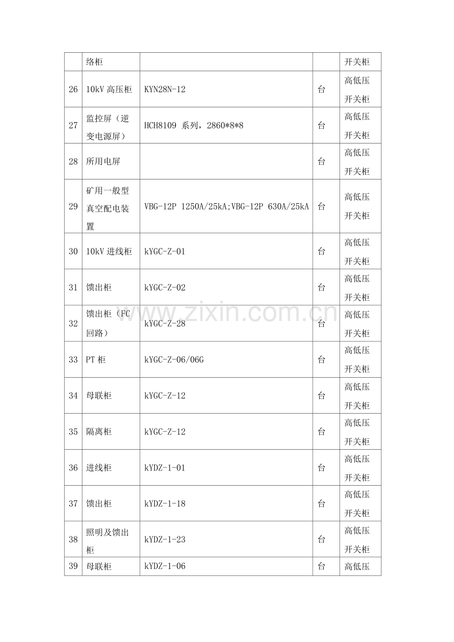 配电设备产品内容.docx_第3页