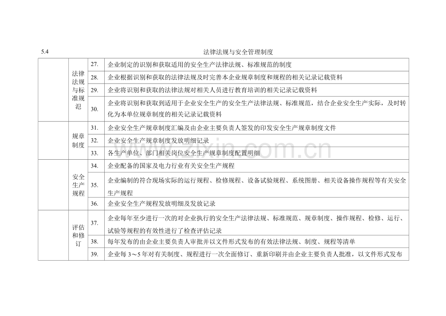 安全生产标准化现场查评时企业应预先提供被查的主要文件、标准、制度、记录等可追索材料清单.docx_第3页