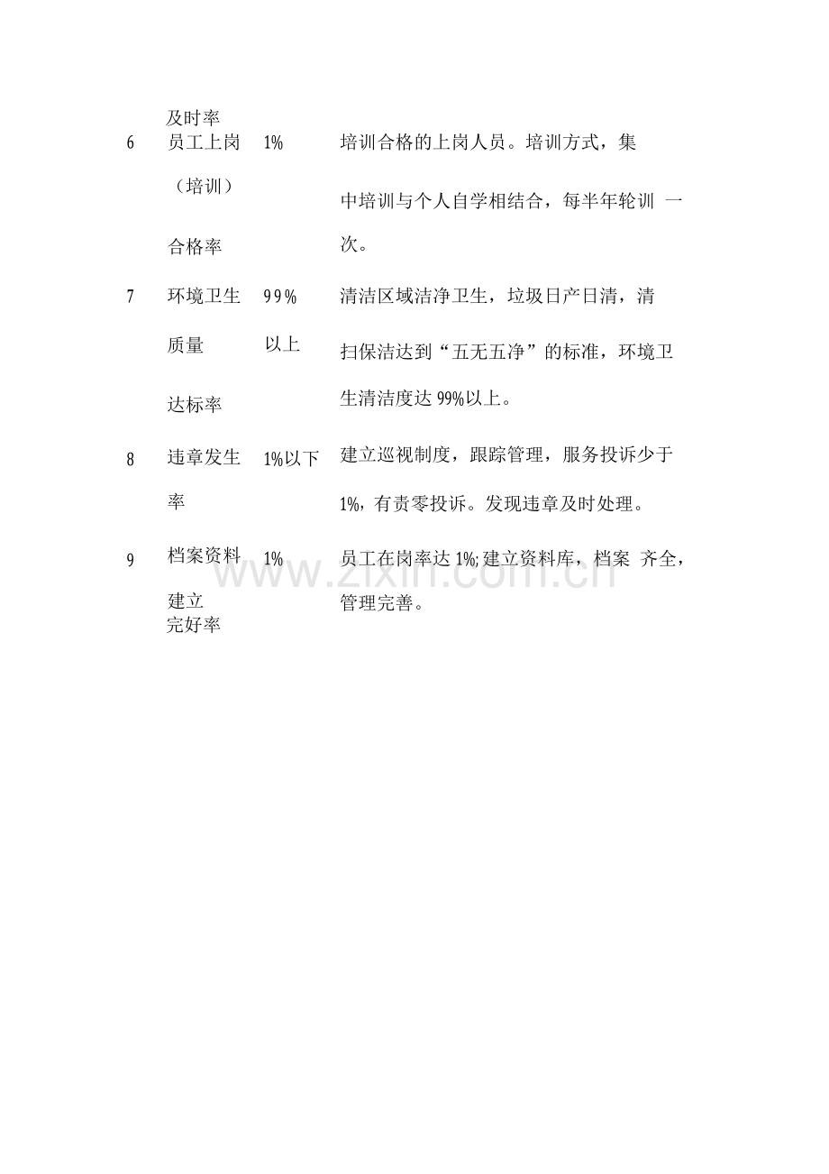 项目保洁目标.docx_第2页