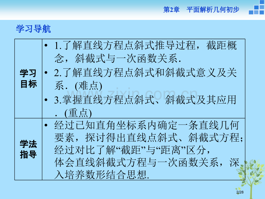 高中数学第2章平面解析几何初步2.1直线与方程2.1.2第一课时点斜式省公开课一等奖新名师优质课获奖.pptx_第2页