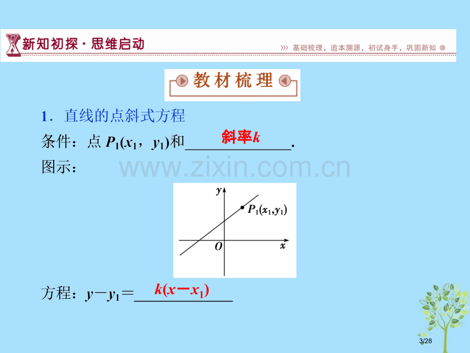 高中数学第2章平面解析几何初步2.1直线与方程2.1.2第一课时点斜式省公开课一等奖新名师优质课获奖.pptx_第3页