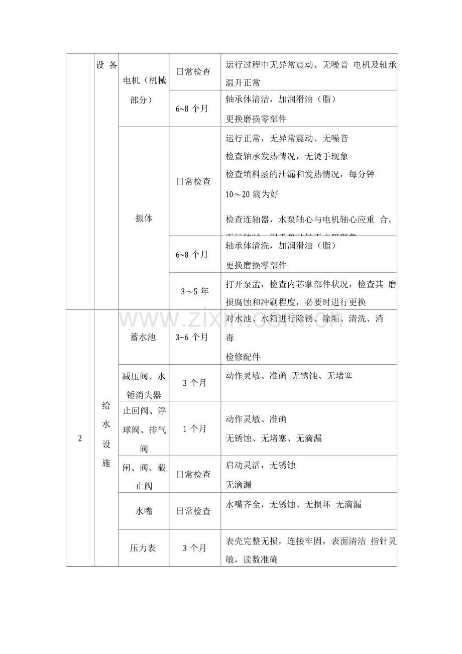 水电设备维修管理方案.docx_第3页