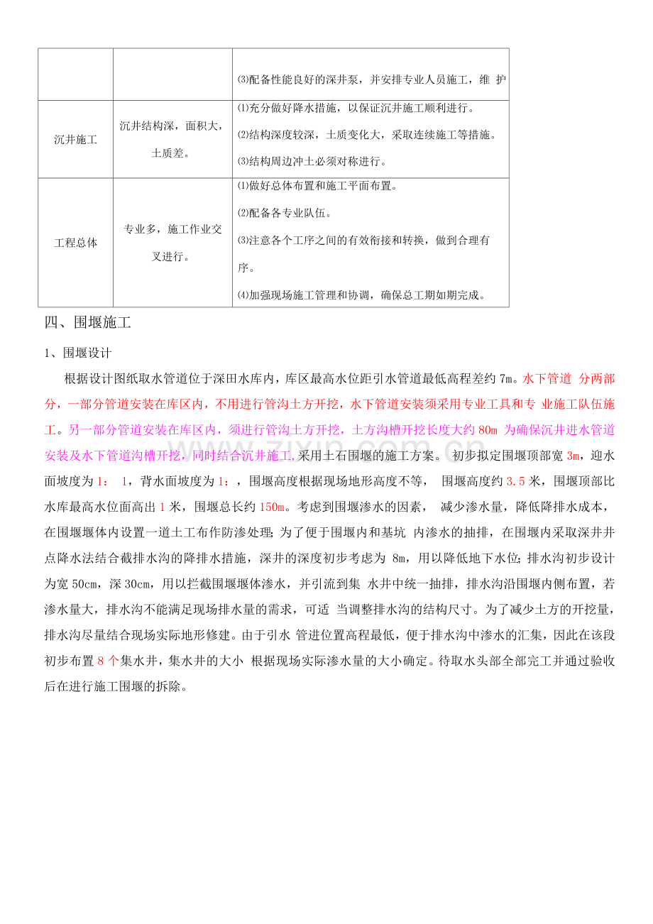 取水泵房施工方案.docx_第2页