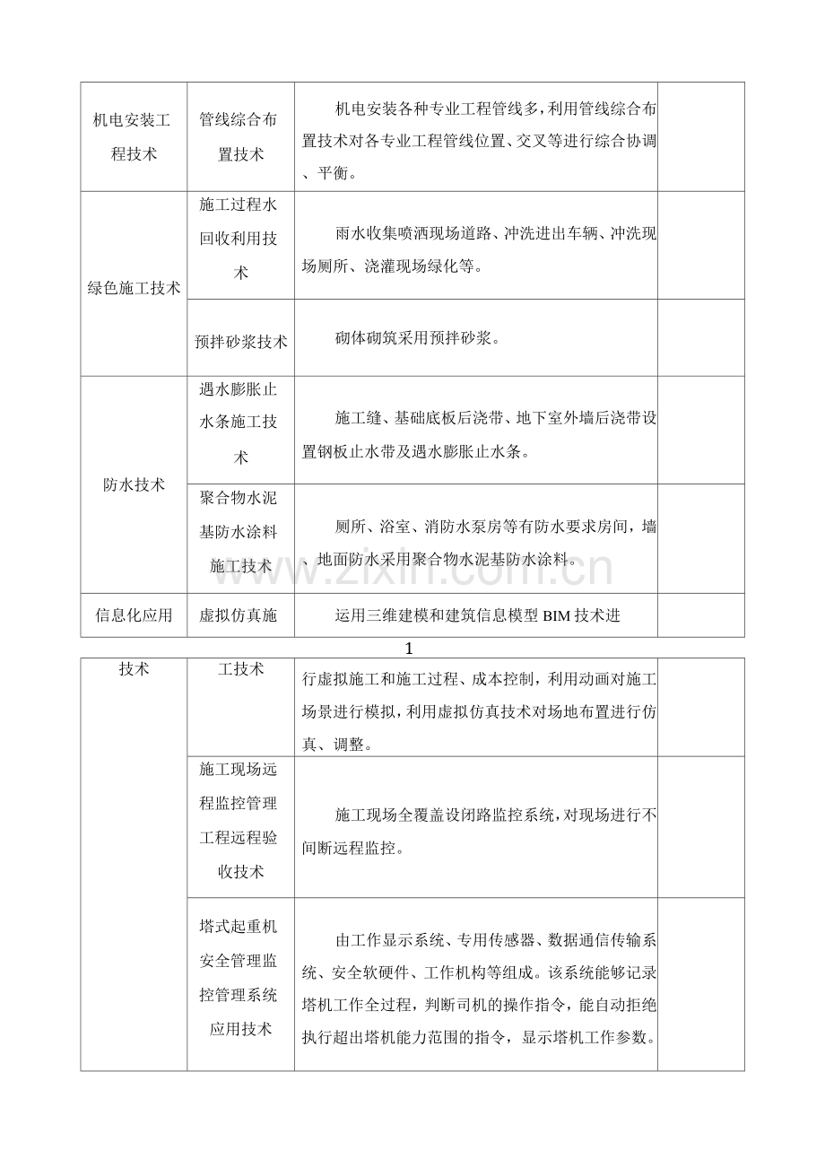 新技术应用确保工期措施.docx_第2页