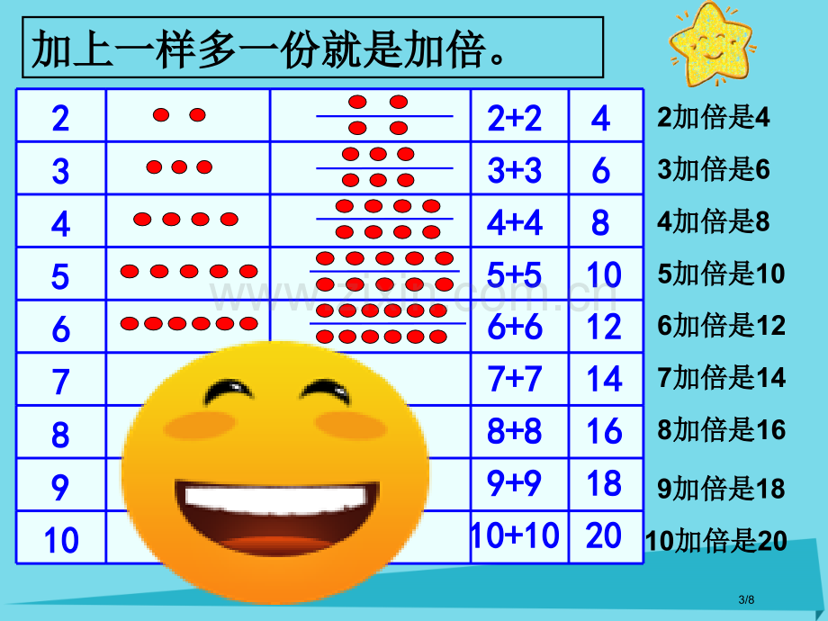 一年级数学上册加倍与一半全国公开课一等奖百校联赛微课赛课特等奖PPT课件.pptx_第3页