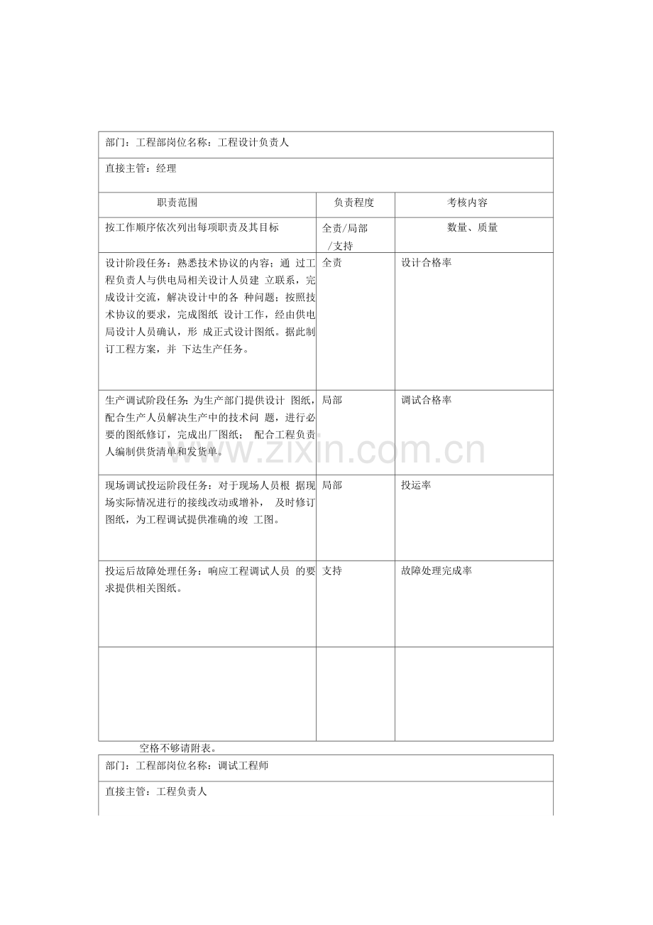 工程部岗位职责2.docx_第2页