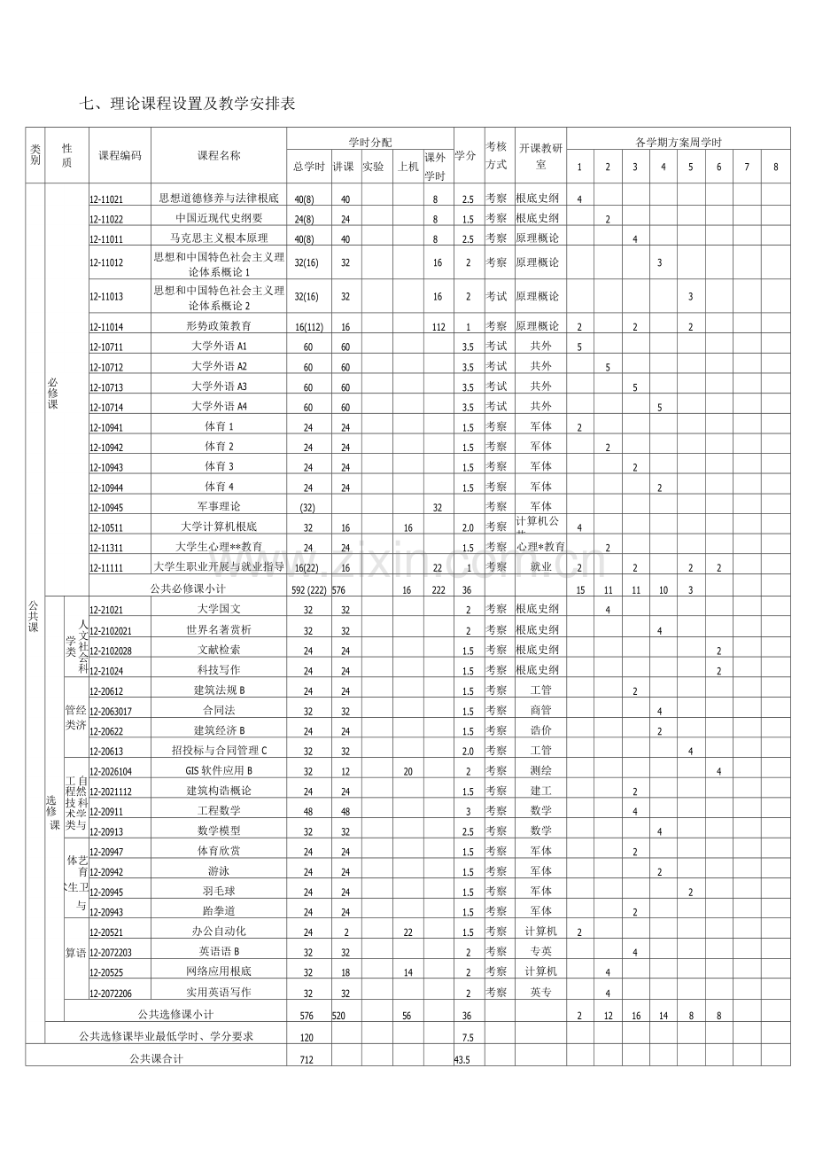 土木工程(交通土建方向)专业.docx_第3页