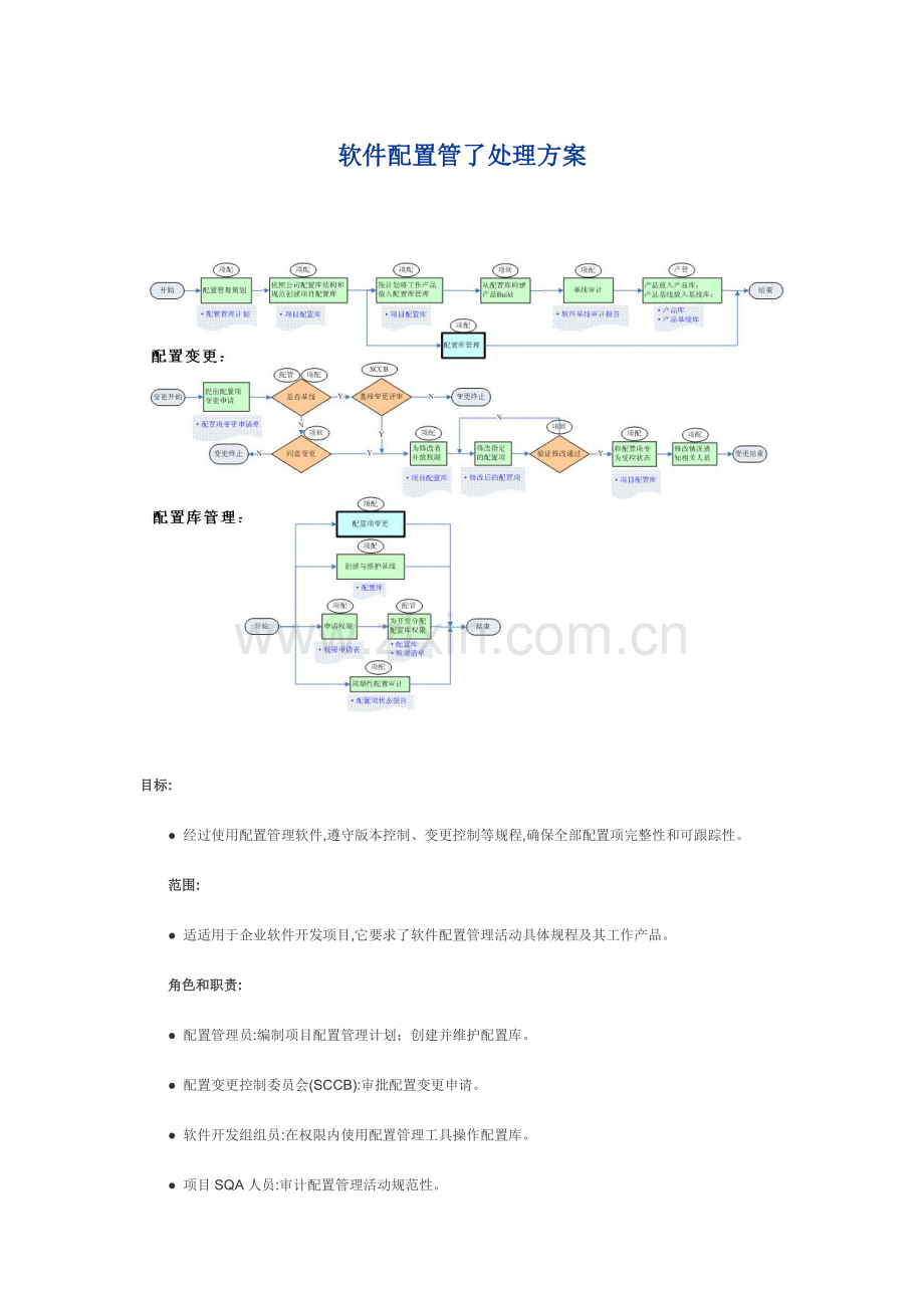 软件配置管理解决专项方案.docx_第1页