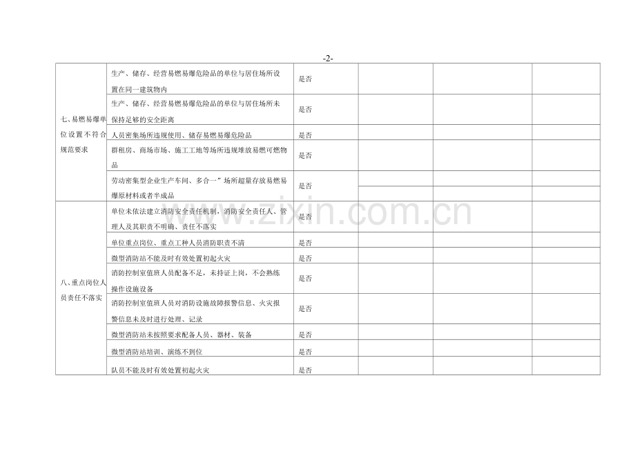 松原市消防安全突出风险自检自查、评估、承诺报告表.docx_第3页