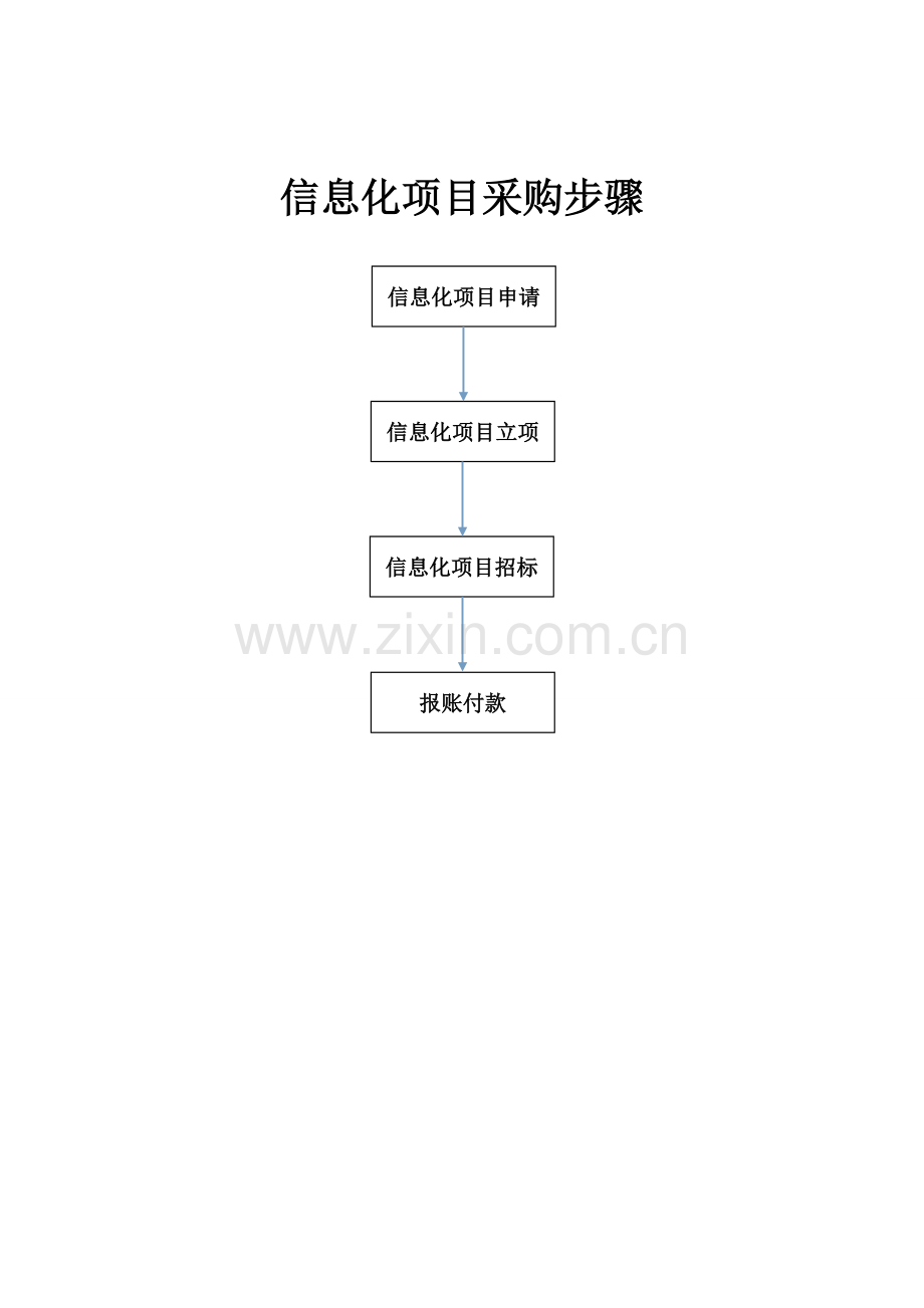 信息化综合项目采购作业流程.doc_第1页