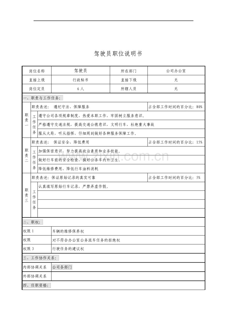 公司办公室司机岗位说明书整理版.pdf_第1页