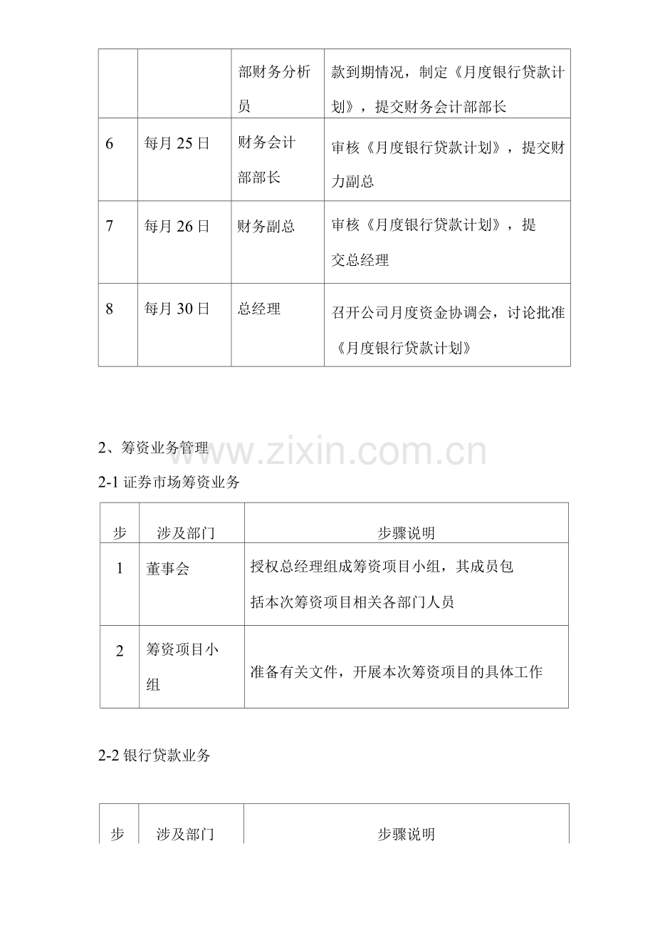 公司筹资管理制度.docx_第3页