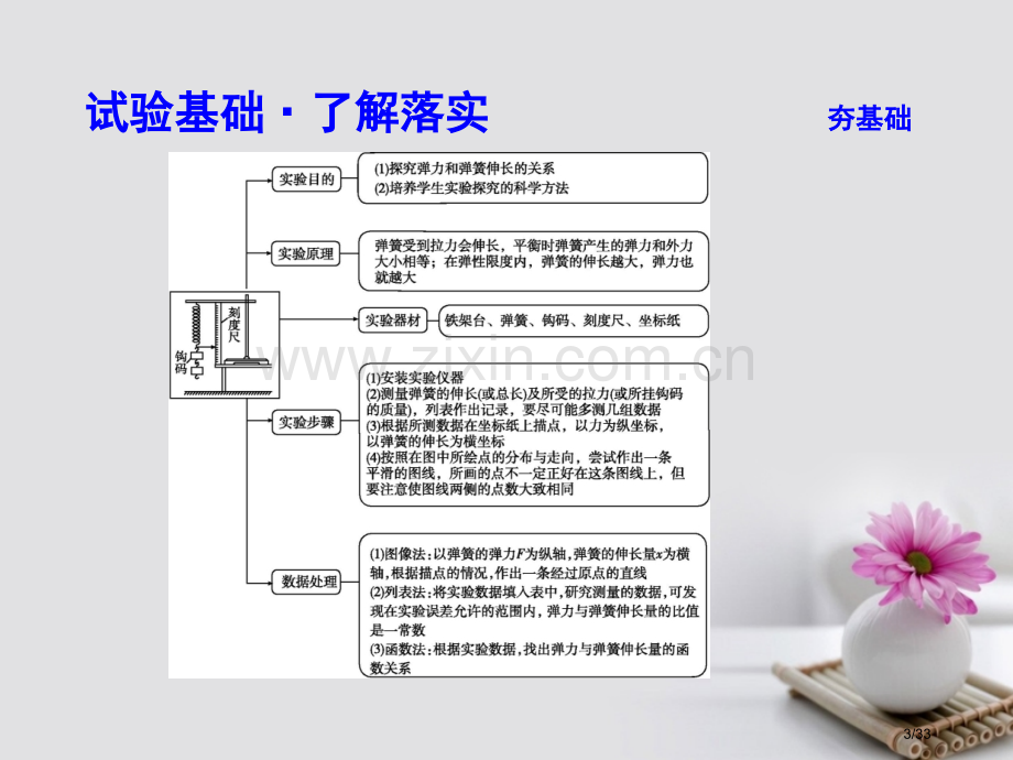 高考物理复习第二章相互作用实验二探究弹力和弹簧伸长的关系市赛课公开课一等奖省名师优质课获奖PPT课件.pptx_第3页