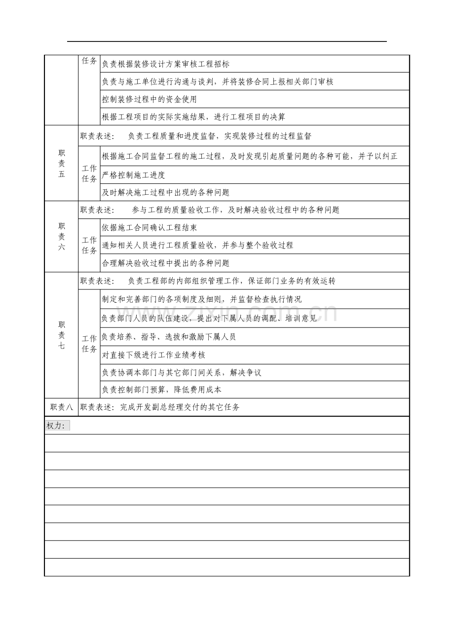 工程部经理职务说明书.pdf_第2页