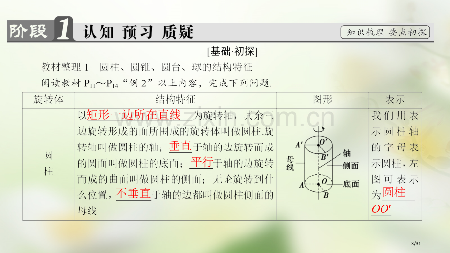 高中数学第一章立体几何初步1.1.3圆柱圆锥圆台和球省公开课一等奖新名师优质课获奖PPT课件.pptx_第3页