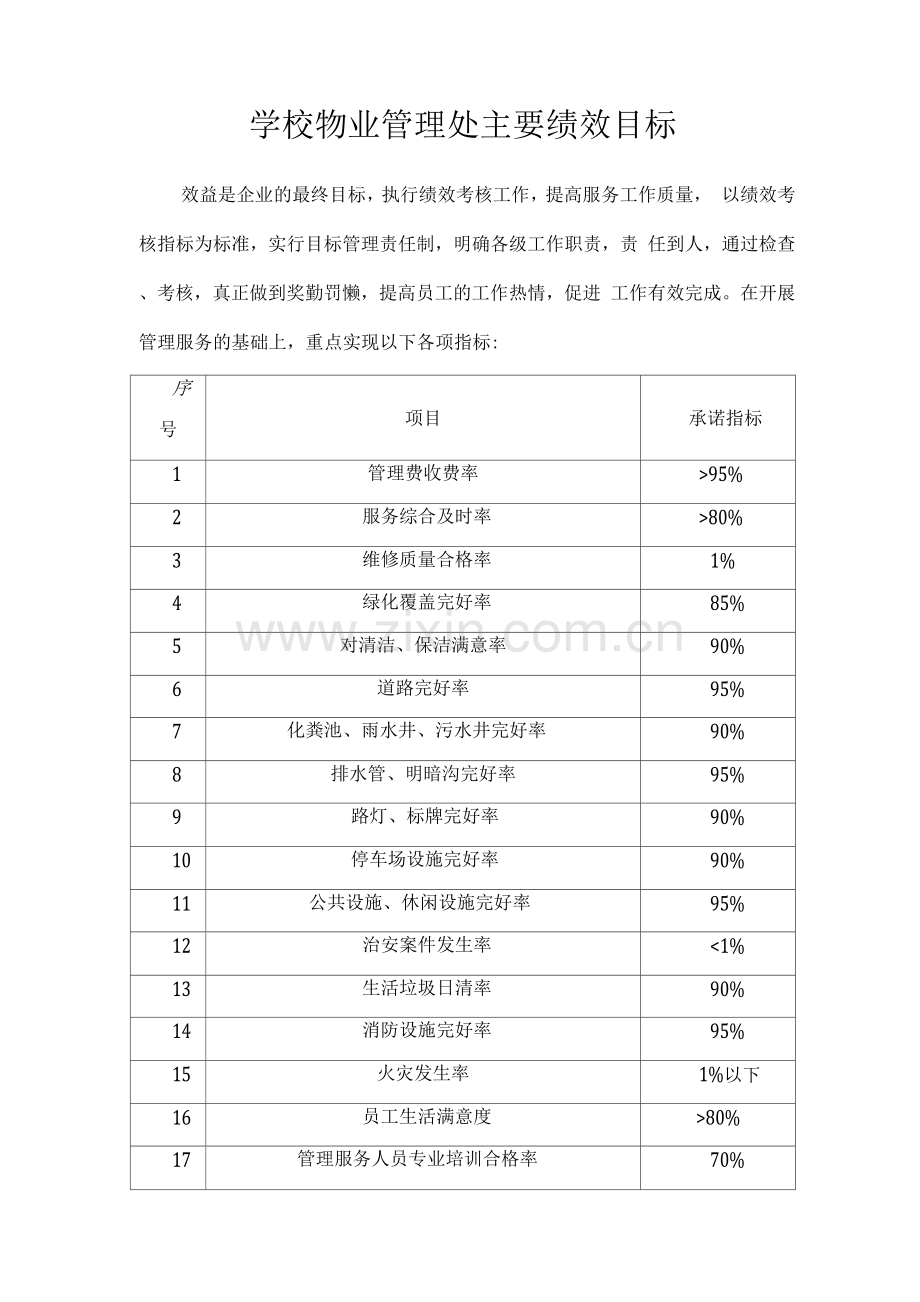 学校物业管理处主要绩效目标.docx_第1页