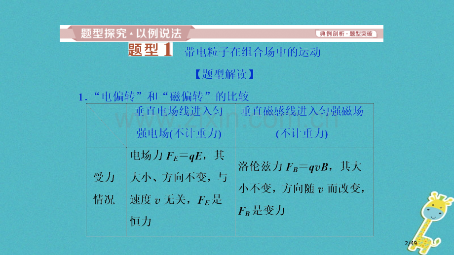 高考物理复习第九章磁场第4讲带电粒子在复合场中的运动市赛课公开课一等奖省名师优质课获奖PPT课件.pptx_第2页