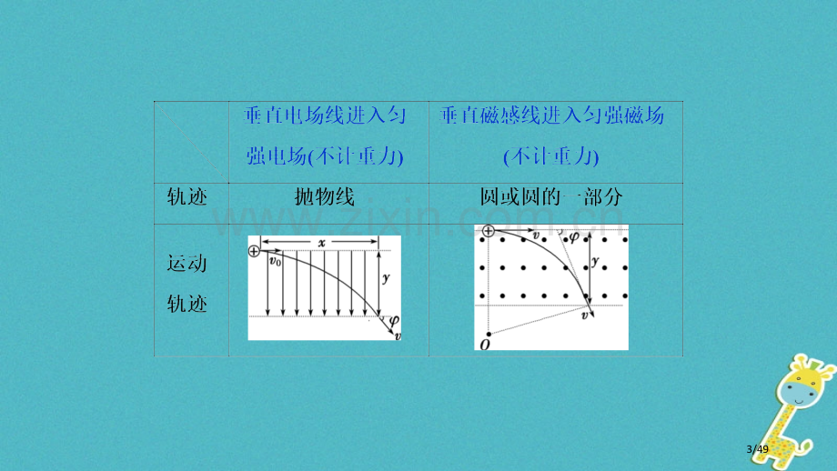 高考物理复习第九章磁场第4讲带电粒子在复合场中的运动市赛课公开课一等奖省名师优质课获奖PPT课件.pptx_第3页