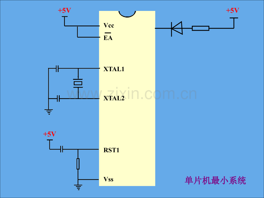 2022年单片机原理及接口技术-第二章-C单片机硬件结构和原理3.ppt_第1页