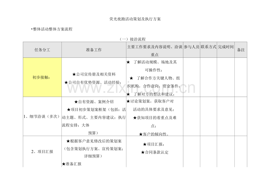 荧光夜跑活动策划及执行方案.docx_第1页