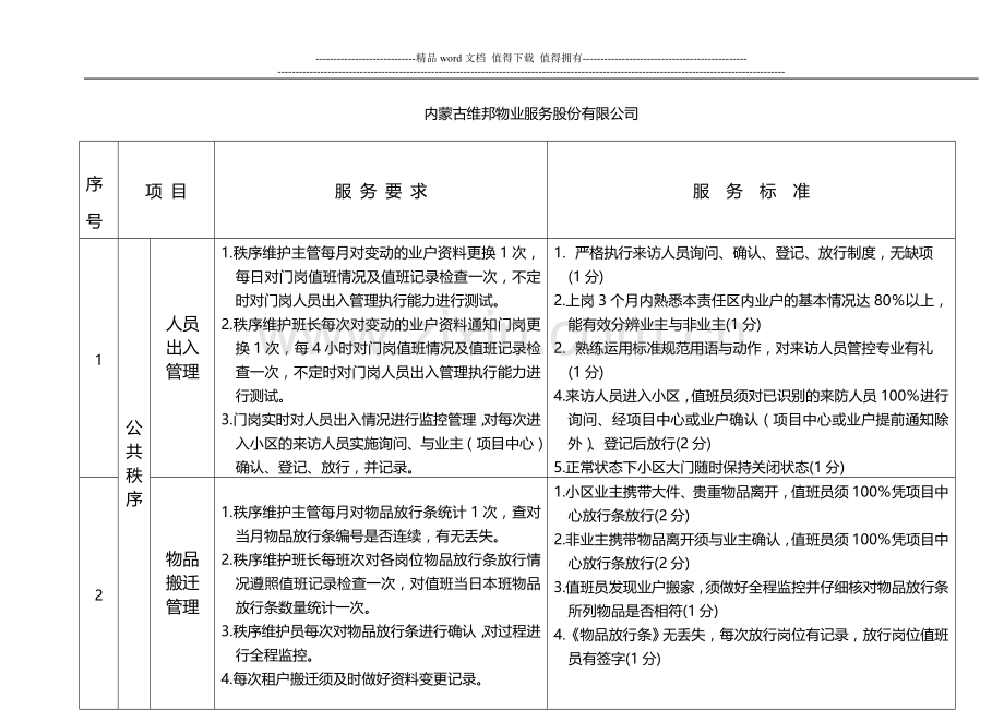 秩序维护管理服务考核标准..doc_第1页